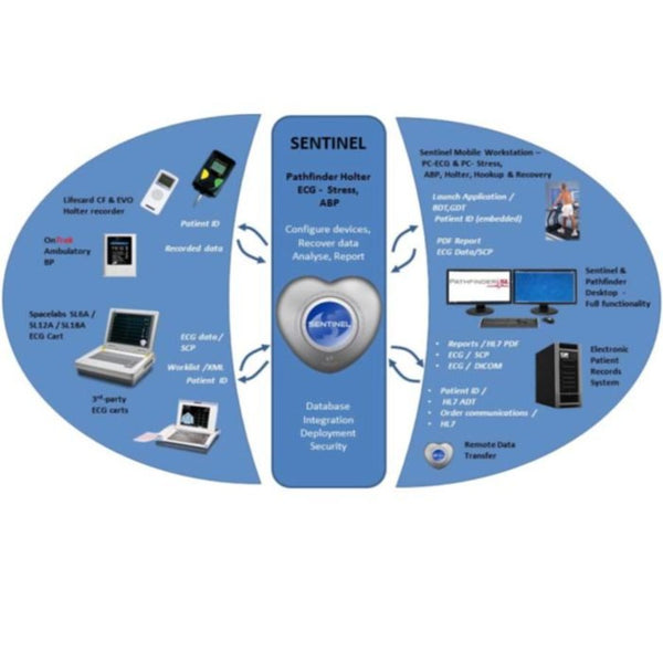 Sentinel : solution personnalisée
