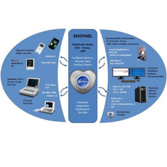 Sentinel : solution personnalisée